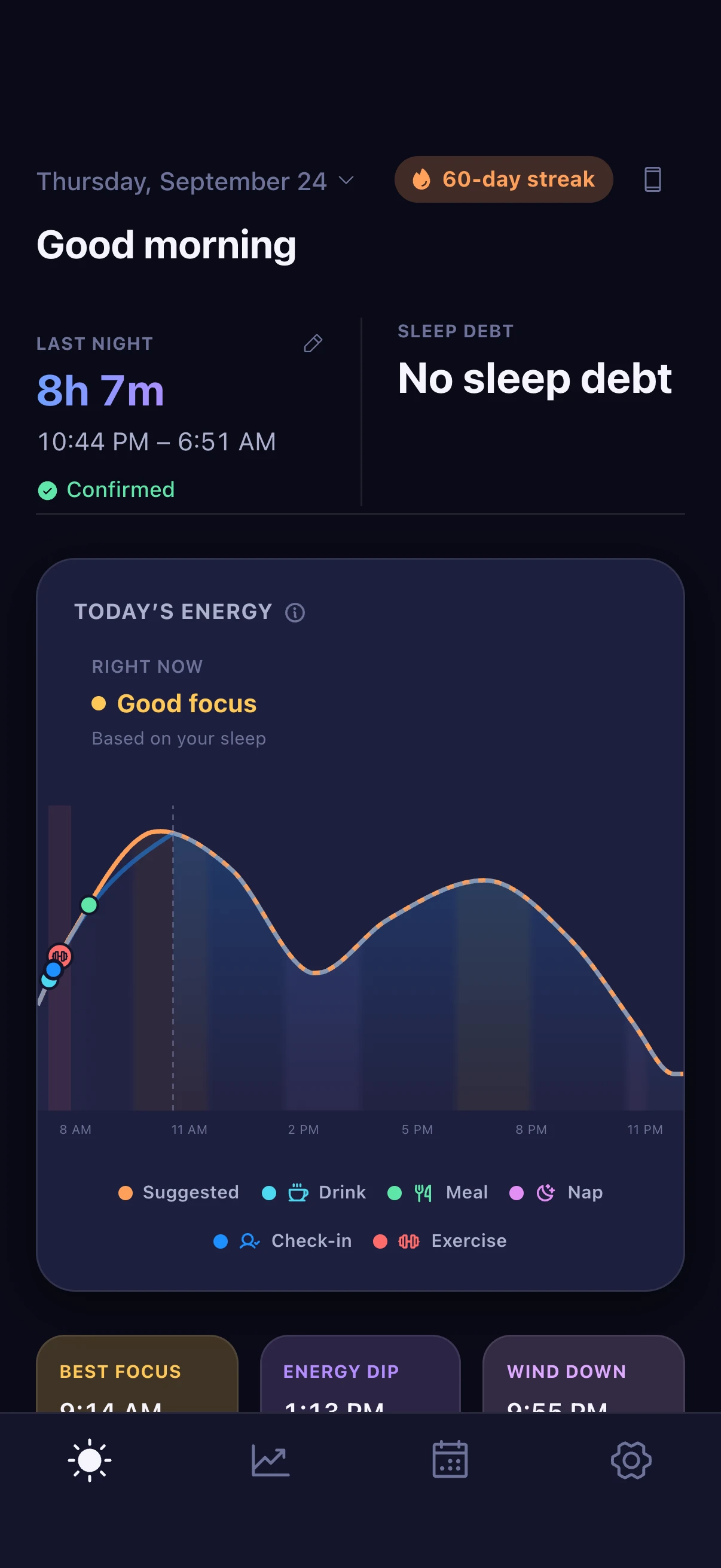 Energy Clock's Today screen: last night's 8h 7m of sleep, confirmed, no sleep debt, a 60-day streak, and today's energy curve peaking in the late morning with a dip after lunch